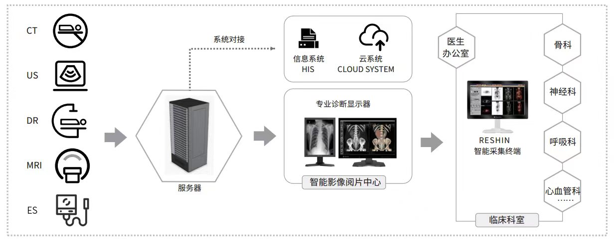 六彩宝典